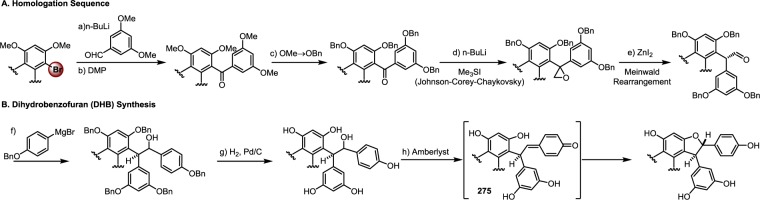 Scheme 46