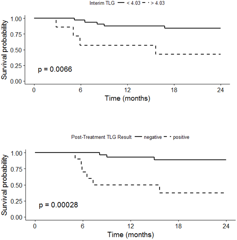 Figure 4: