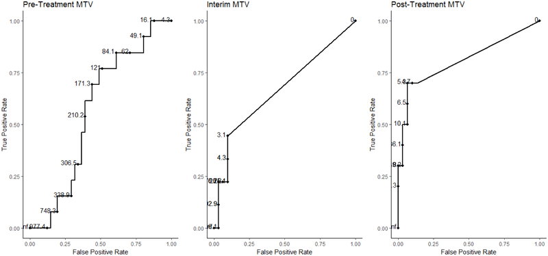 Figure 1: