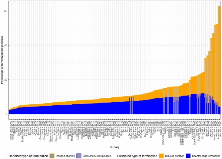 Fig 11