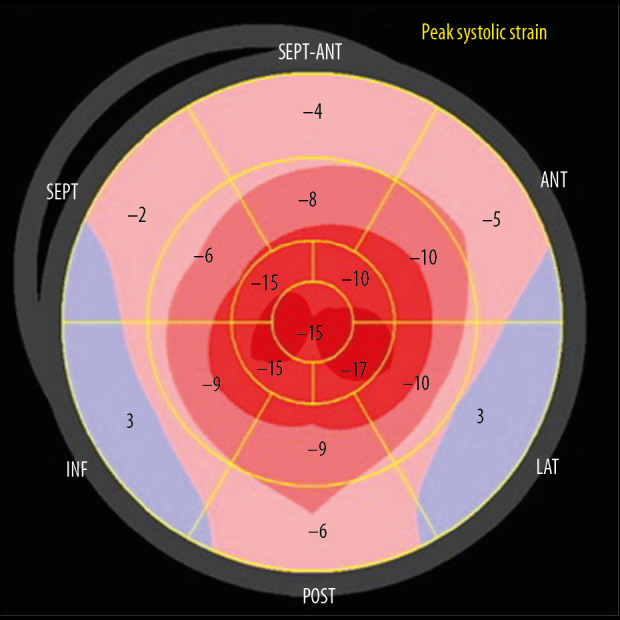 Figure 8.