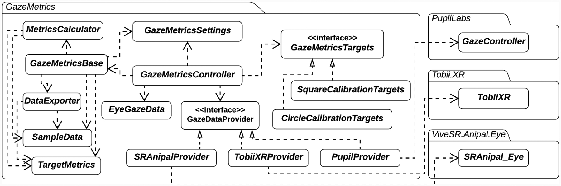 Figure 1: