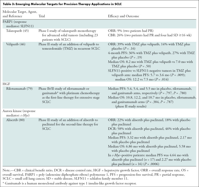 graphic file with name radiol.220585.tbl3.jpg