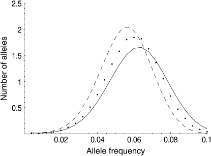 Figure 2.—