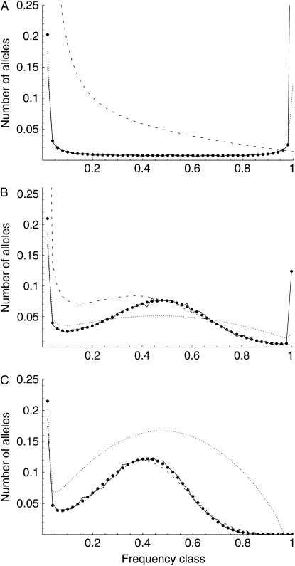 Figure 1.—