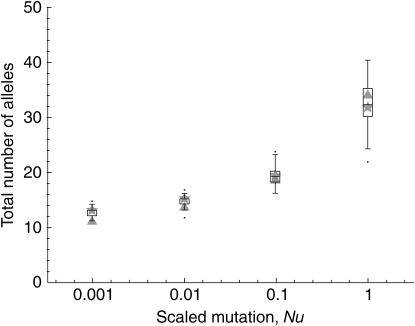 Figure 3.—