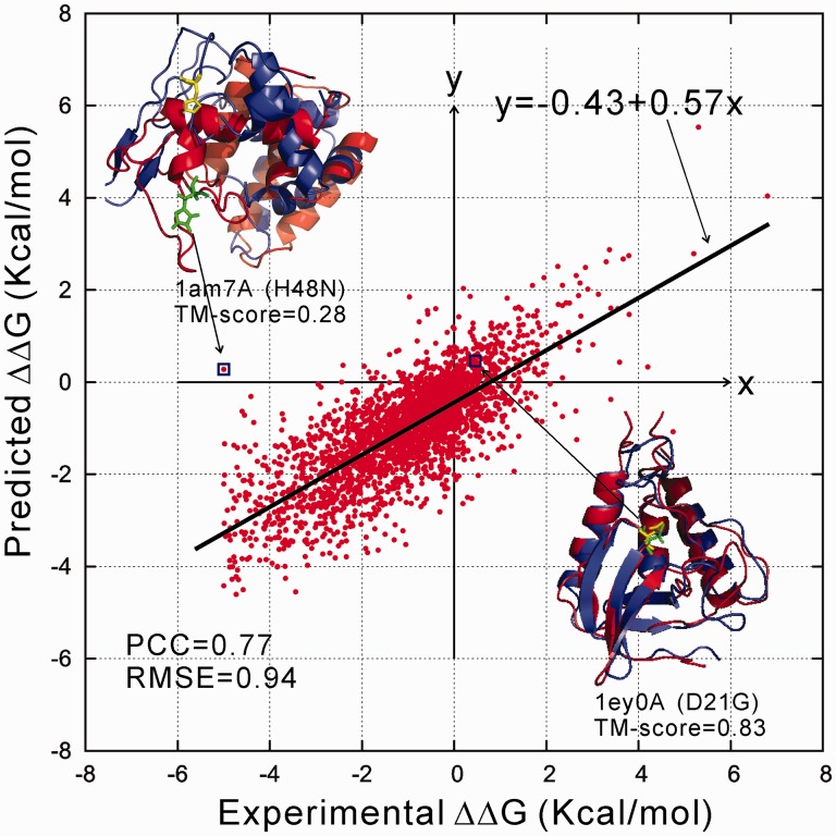 Fig. 6.