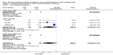 Analysis 2.1