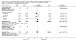 Analysis 5.2