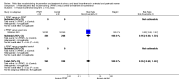 Analysis 4.11