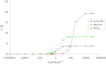 Fig. 10