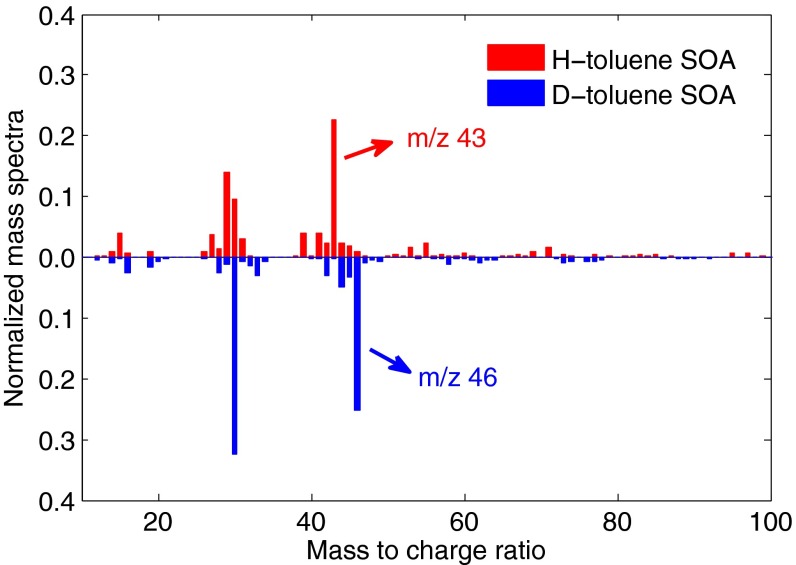 Fig. S3.