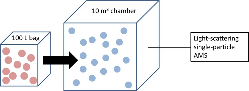 Fig. S1.