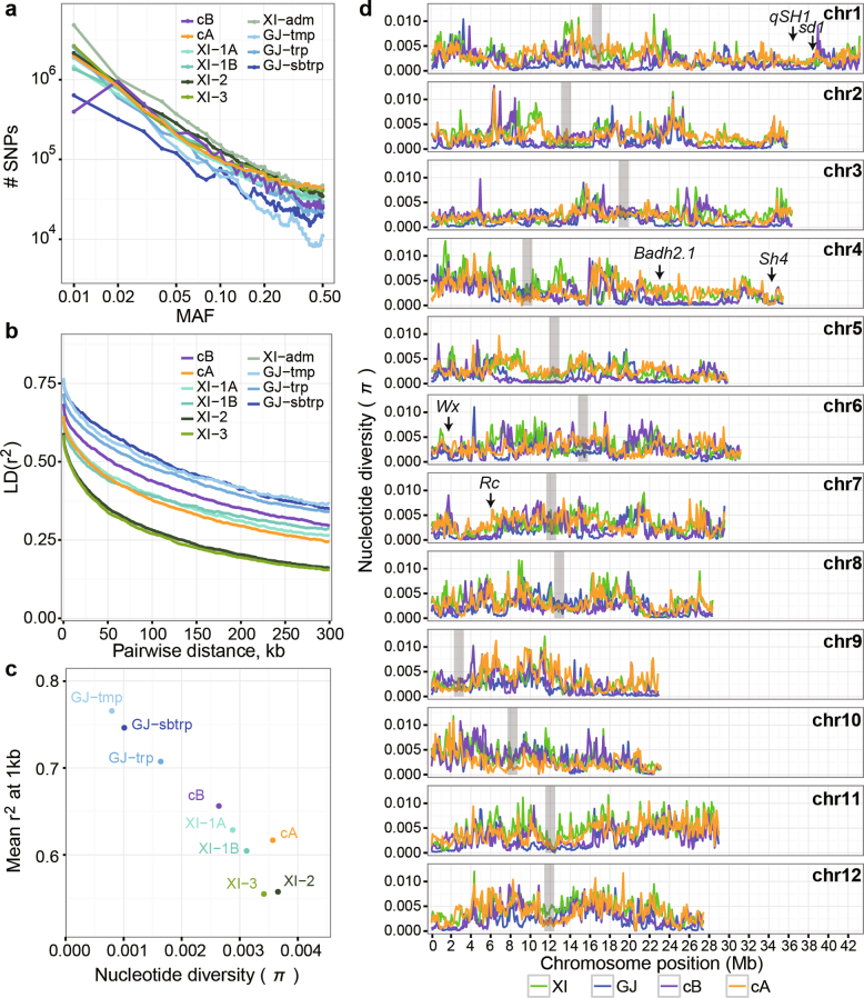 Extended Data Fig. 3