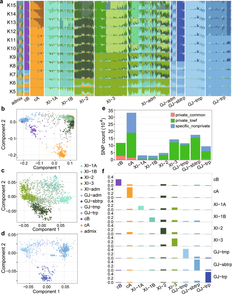 Extended Data Fig. 2