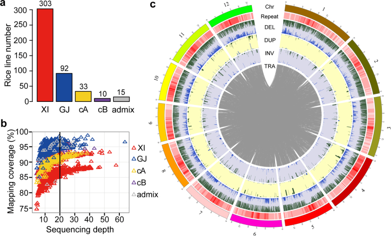 Extended Data Fig. 4