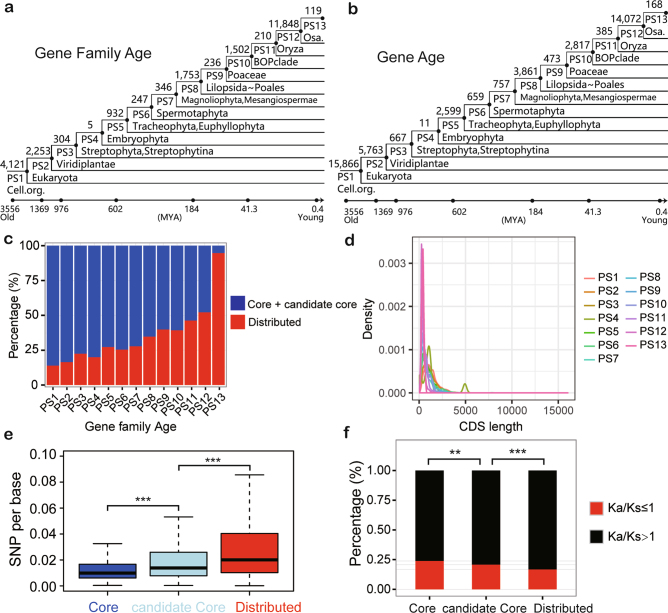 Extended Data Fig. 8