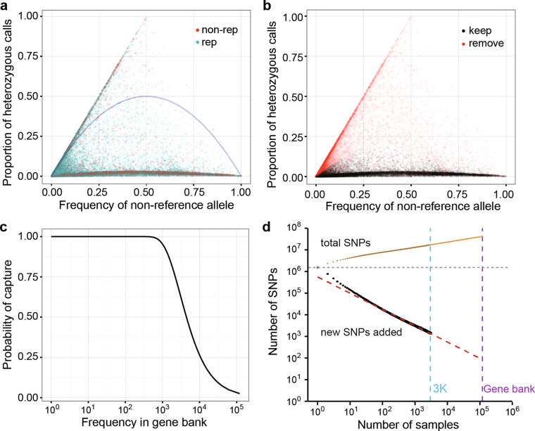 Extended Data Fig. 1