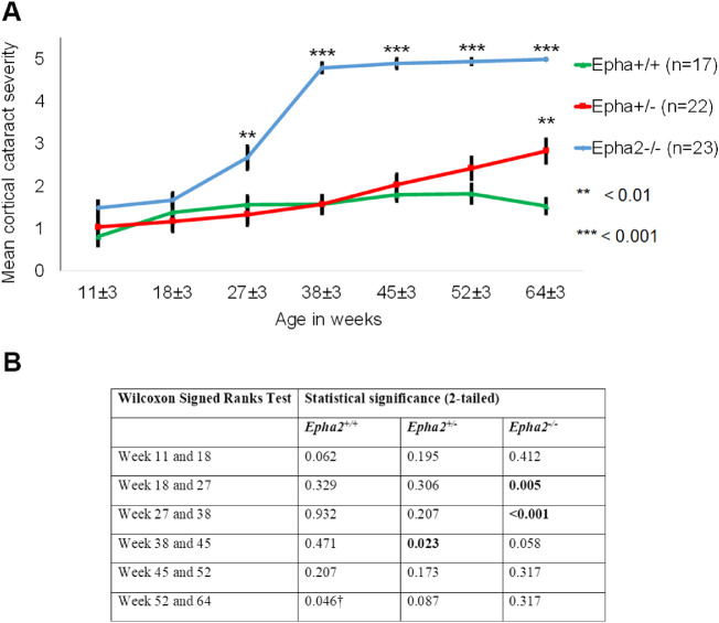 Figure 10.