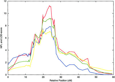 Figure  4