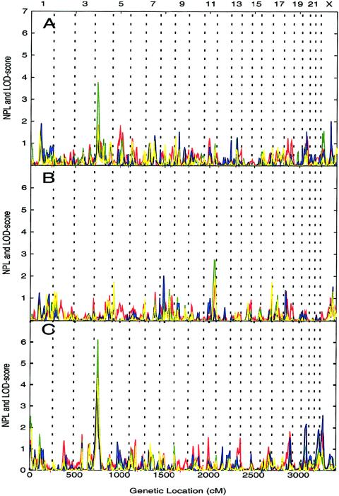 Figure  3