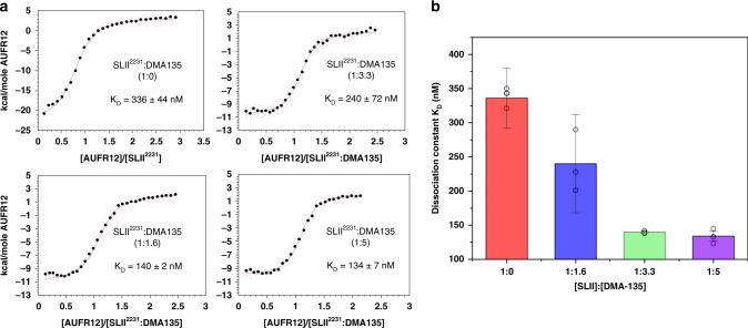 Fig. 6