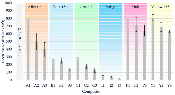 Figure 13