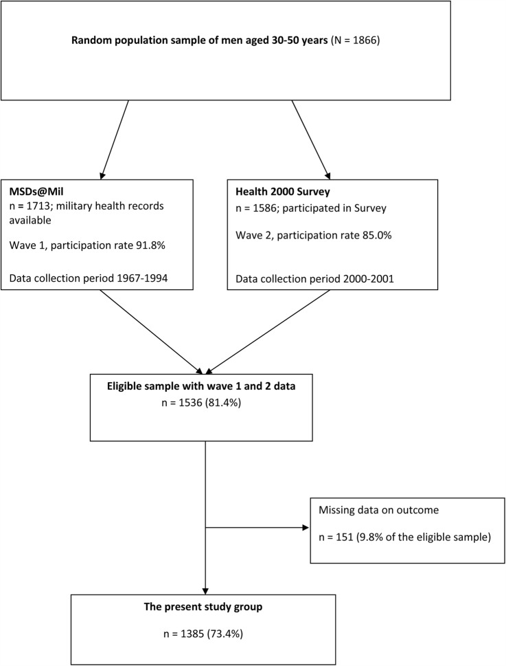 Figure 1