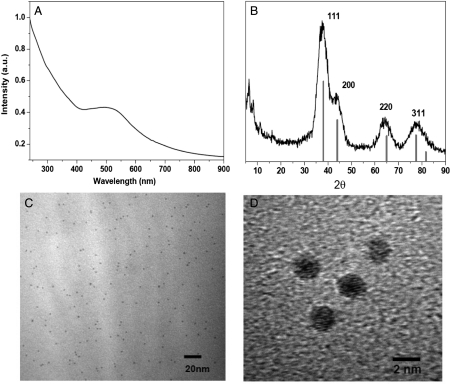 Fig. 4.