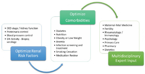 Figure 3: