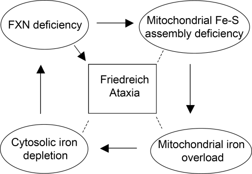 Figure 6.