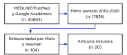 Figura. 1