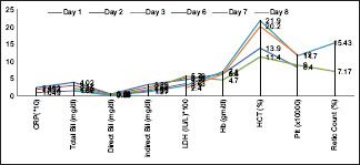 Graph 1