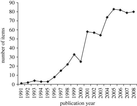 Figure 1.