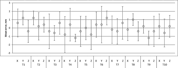 Fig. 10