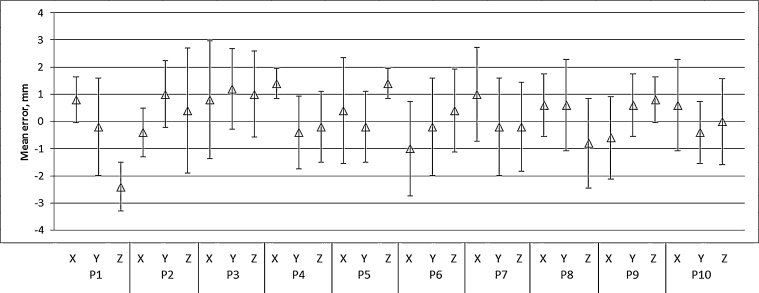 Fig. 11