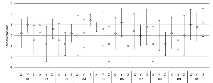 Fig. 8