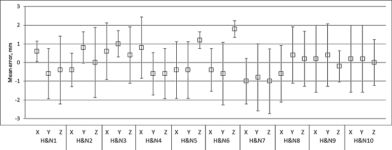 Fig. 9