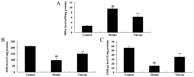 Figure 7.