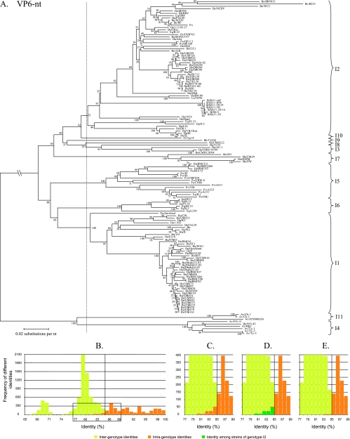 FIG. 3.