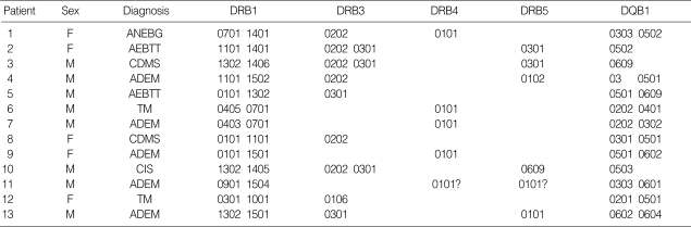 graphic file with name jkms-19-426-i002.jpg