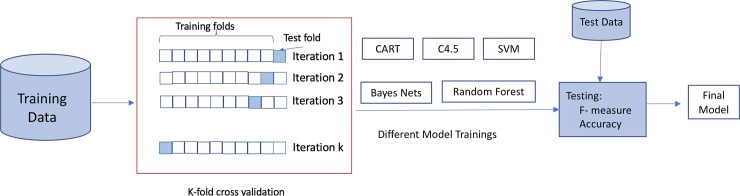 Fig 6