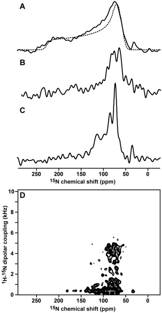 FIG 4