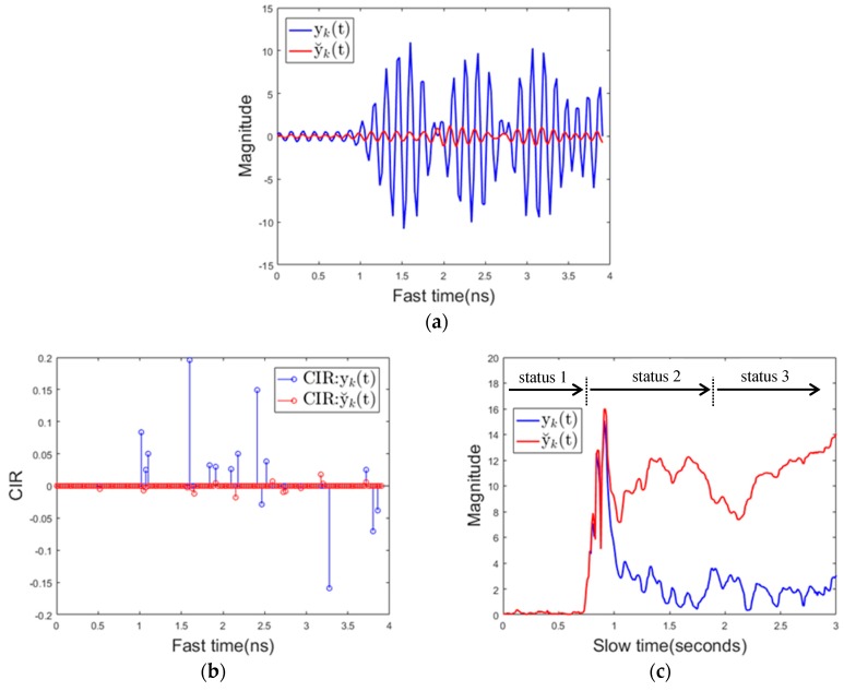 Figure 12