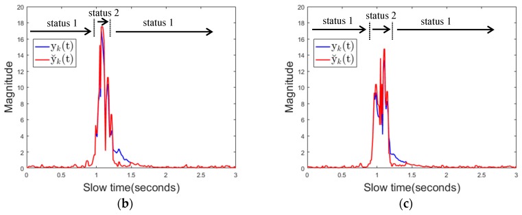 Figure 20