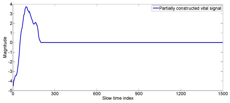 Figure 8