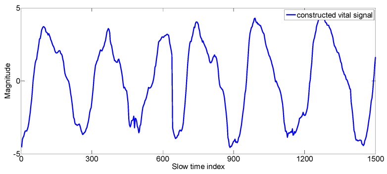 Figure 10