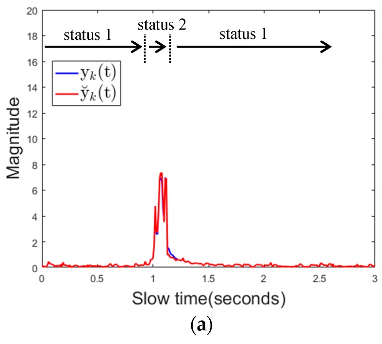 Figure 20