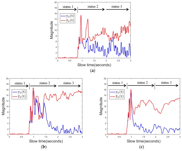 Figure 19