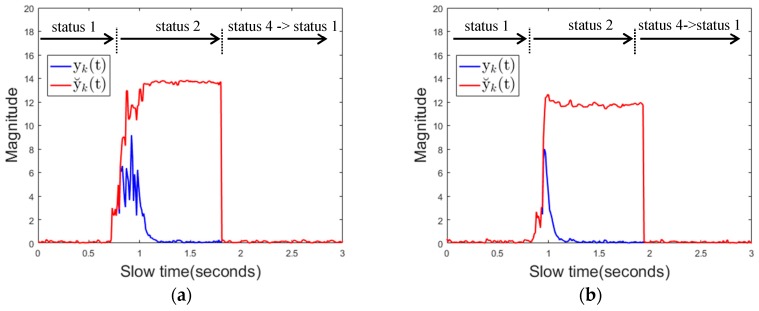 Figure 21